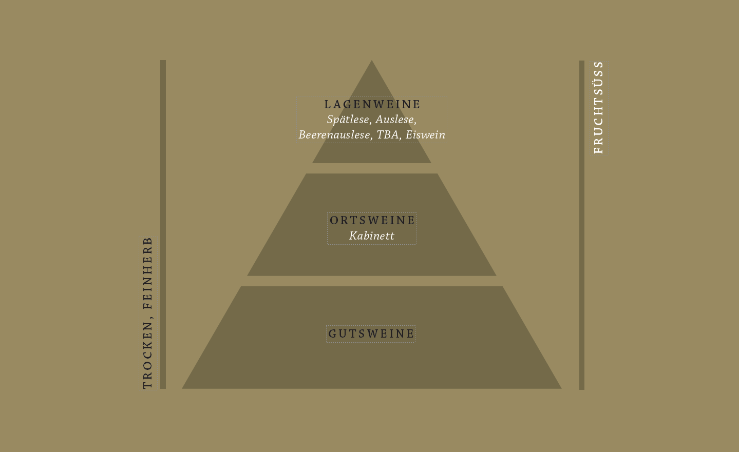 wein_pyramiede